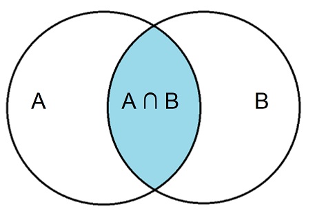 Counting and Probability